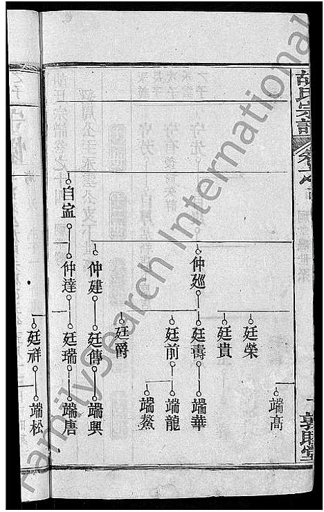 [胡]胡氏宗谱_16卷首2卷 (湖北) 胡氏家谱_十五.pdf