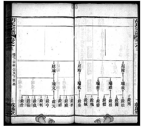 [胡]胡氏宗谱_16卷首2卷 (湖北) 胡氏家谱_二十.pdf