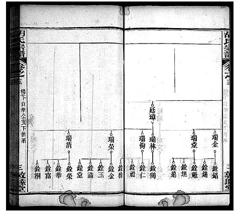 [胡]胡氏宗谱_16卷首2卷 (湖北) 胡氏家谱_二十.pdf