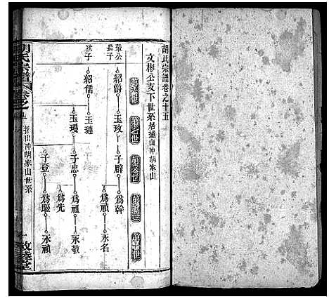 [胡]胡氏宗谱_16卷首2卷 (湖北) 胡氏家谱_二十一.pdf