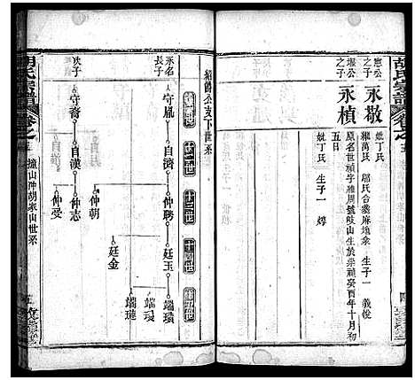 [胡]胡氏宗谱_16卷首2卷 (湖北) 胡氏家谱_二十一.pdf