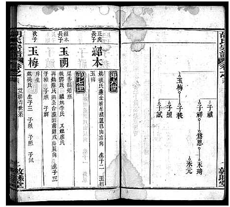 [胡]胡氏宗谱_16卷首2卷 (湖北) 胡氏家谱_二十二.pdf