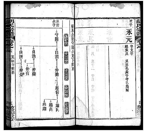 [胡]胡氏宗谱_16卷首2卷 (湖北) 胡氏家谱_二十二.pdf