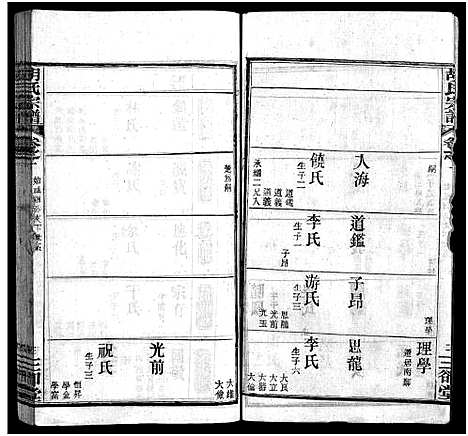 [胡]胡氏宗谱_20卷首4卷-胡氏续修宗谱_楚黄胡氏宗谱 (湖北) 胡氏家谱_五.pdf