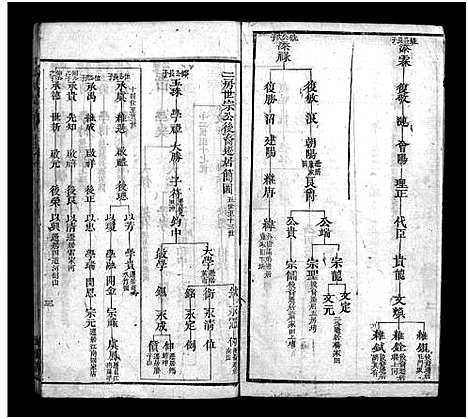 [胡]胡氏宗谱_20卷首4卷 (湖北) 胡氏家谱_五.pdf