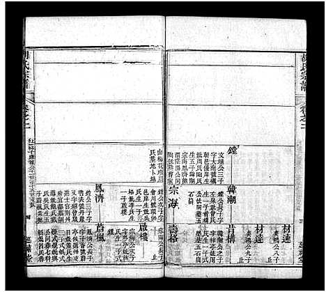 [胡]胡氏宗谱_20卷首4卷 (湖北) 胡氏家谱_六.pdf