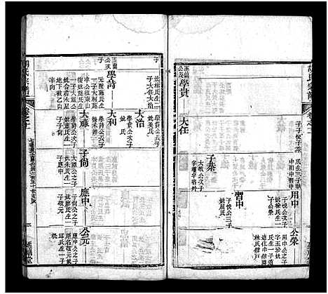 [胡]胡氏宗谱_20卷首4卷 (湖北) 胡氏家谱_十五.pdf