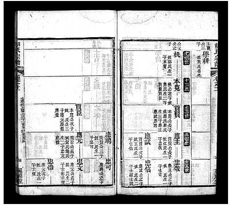 [胡]胡氏宗谱_20卷首4卷 (湖北) 胡氏家谱_十五.pdf