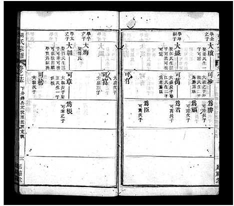 [胡]胡氏宗谱_20卷首4卷 (湖北) 胡氏家谱_十九.pdf