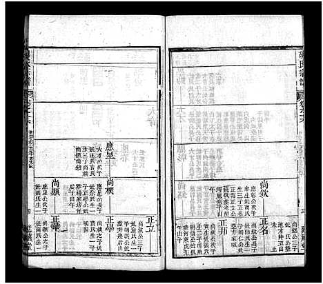 [胡]胡氏宗谱_20卷首4卷 (湖北) 胡氏家谱_二十.pdf