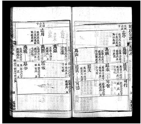 [胡]胡氏宗谱_20卷首4卷 (湖北) 胡氏家谱_二十三.pdf