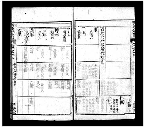 [胡]胡氏宗谱_20卷首4卷 (湖北) 胡氏家谱_二十四.pdf