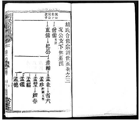 [胡]胡氏宗谱_21卷-胡氏合修宗谱 (湖北) 胡氏家谱_三.pdf