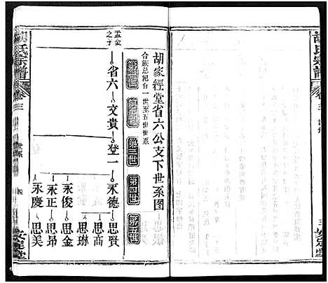 [胡]胡氏宗谱_21卷-胡氏合修宗谱 (湖北) 胡氏家谱_三.pdf