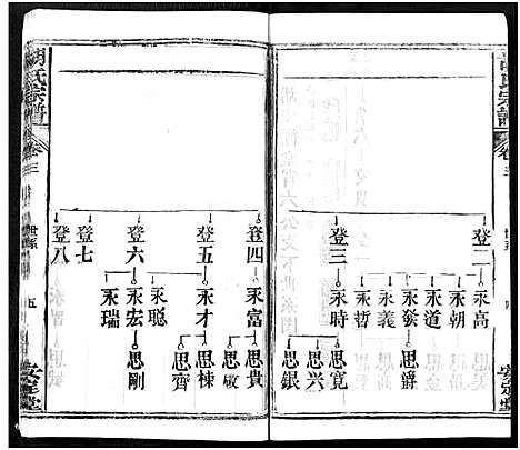 [胡]胡氏宗谱_21卷-胡氏合修宗谱 (湖北) 胡氏家谱_三.pdf