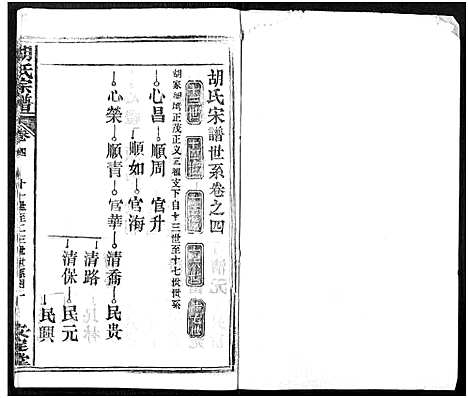 [胡]胡氏宗谱_21卷-胡氏合修宗谱 (湖北) 胡氏家谱_四.pdf