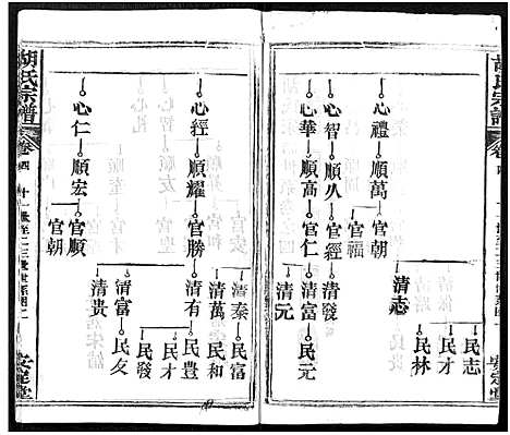 [胡]胡氏宗谱_21卷-胡氏合修宗谱 (湖北) 胡氏家谱_四.pdf