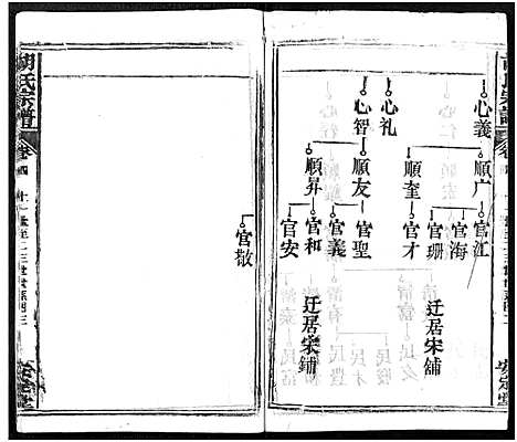 [胡]胡氏宗谱_21卷-胡氏合修宗谱 (湖北) 胡氏家谱_四.pdf