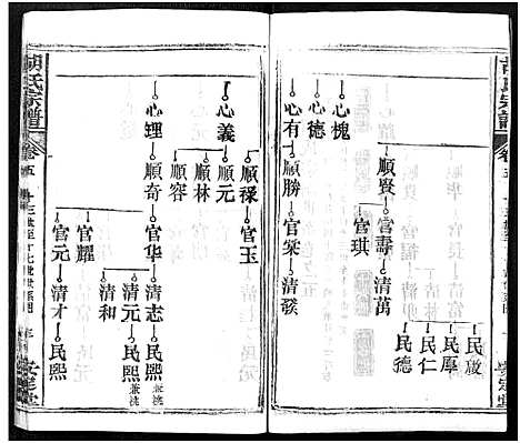 [胡]胡氏宗谱_21卷-胡氏合修宗谱 (湖北) 胡氏家谱_五.pdf