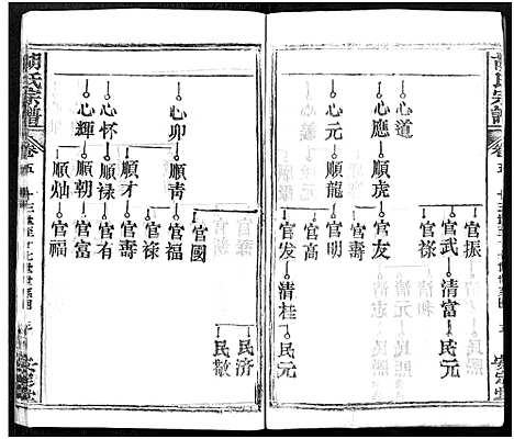 [胡]胡氏宗谱_21卷-胡氏合修宗谱 (湖北) 胡氏家谱_五.pdf