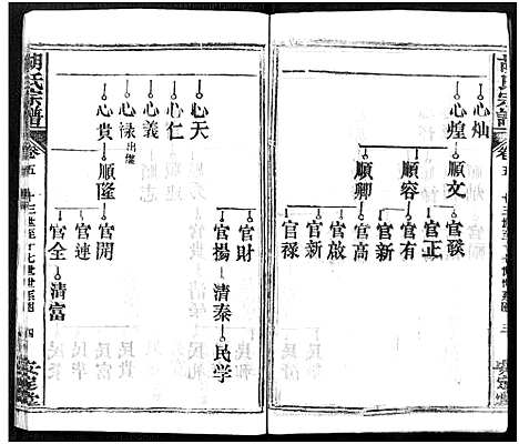 [胡]胡氏宗谱_21卷-胡氏合修宗谱 (湖北) 胡氏家谱_五.pdf