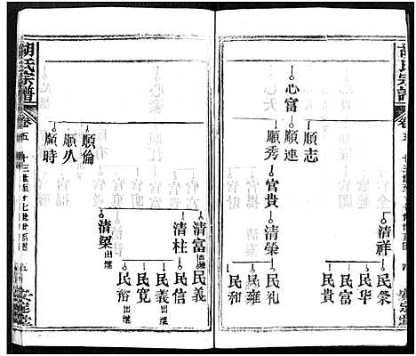 [胡]胡氏宗谱_21卷-胡氏合修宗谱 (湖北) 胡氏家谱_五.pdf