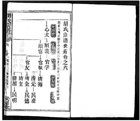 [胡]胡氏宗谱_21卷-胡氏合修宗谱 (湖北) 胡氏家谱_六.pdf