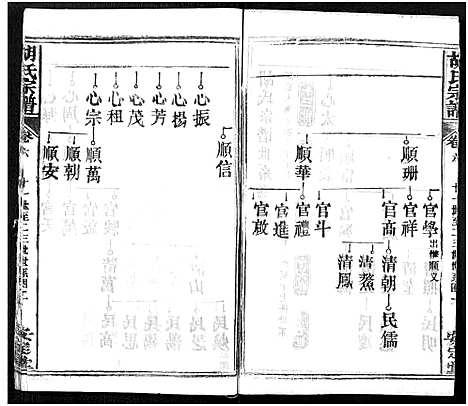 [胡]胡氏宗谱_21卷-胡氏合修宗谱 (湖北) 胡氏家谱_六.pdf