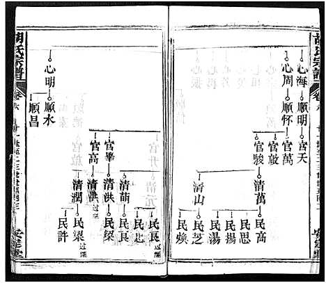 [胡]胡氏宗谱_21卷-胡氏合修宗谱 (湖北) 胡氏家谱_六.pdf