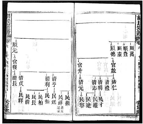 [胡]胡氏宗谱_21卷-胡氏合修宗谱 (湖北) 胡氏家谱_六.pdf