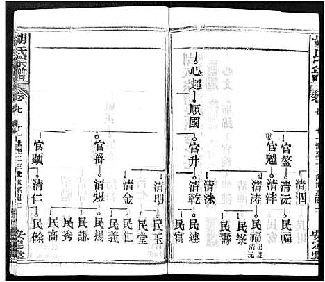 [胡]胡氏宗谱_21卷-胡氏合修宗谱 (湖北) 胡氏家谱_七.pdf