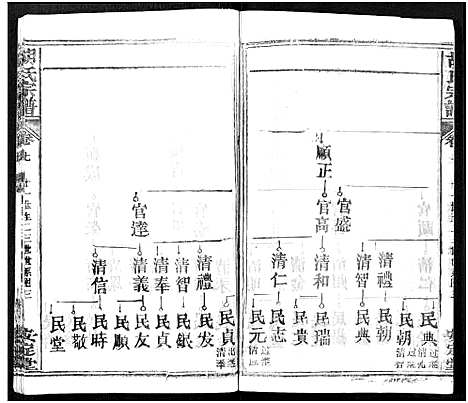 [胡]胡氏宗谱_21卷-胡氏合修宗谱 (湖北) 胡氏家谱_七.pdf