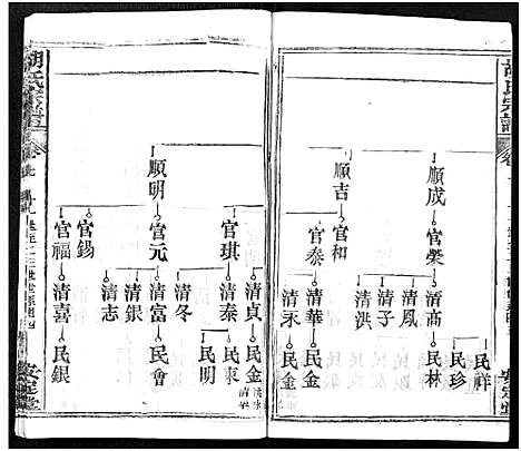 [胡]胡氏宗谱_21卷-胡氏合修宗谱 (湖北) 胡氏家谱_七.pdf