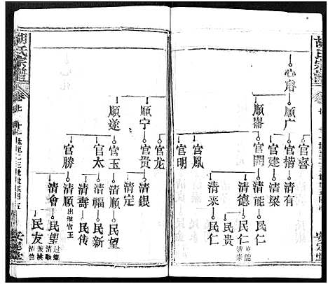 [胡]胡氏宗谱_21卷-胡氏合修宗谱 (湖北) 胡氏家谱_七.pdf