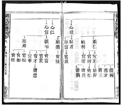 [胡]胡氏宗谱_21卷-胡氏合修宗谱 (湖北) 胡氏家谱_八.pdf