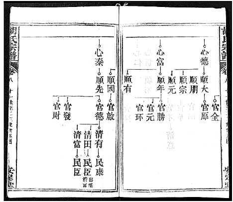 [胡]胡氏宗谱_21卷-胡氏合修宗谱 (湖北) 胡氏家谱_八.pdf