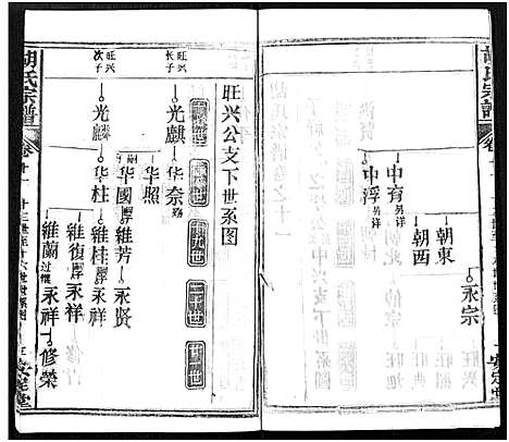 [胡]胡氏宗谱_21卷-胡氏合修宗谱 (湖北) 胡氏家谱_十一.pdf