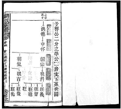 [胡]胡氏宗谱_21卷-胡氏合修宗谱 (湖北) 胡氏家谱_十三.pdf