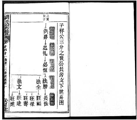 [胡]胡氏宗谱_21卷-胡氏合修宗谱 (湖北) 胡氏家谱_十四.pdf