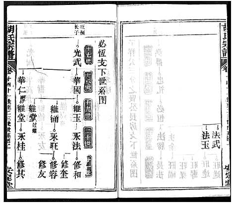 [胡]胡氏宗谱_21卷-胡氏合修宗谱 (湖北) 胡氏家谱_十四.pdf