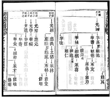 [胡]胡氏宗谱_21卷-胡氏合修宗谱 (湖北) 胡氏家谱_十四.pdf