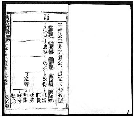 [胡]胡氏宗谱_21卷-胡氏合修宗谱 (湖北) 胡氏家谱_十五.pdf