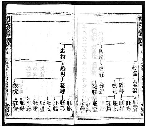 [胡]胡氏宗谱_21卷-胡氏合修宗谱 (湖北) 胡氏家谱_十五.pdf