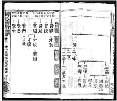 [胡]胡氏宗谱_21卷-胡氏合修宗谱 (湖北) 胡氏家谱_十八.pdf