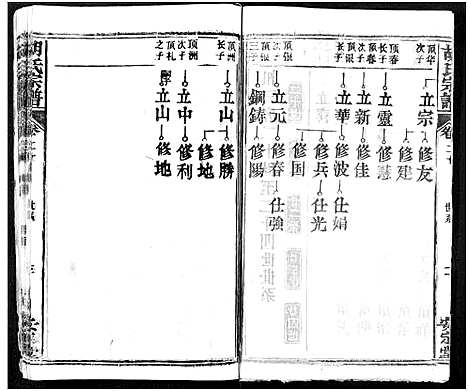 [胡]胡氏宗谱_21卷-胡氏合修宗谱 (湖北) 胡氏家谱_二十.pdf