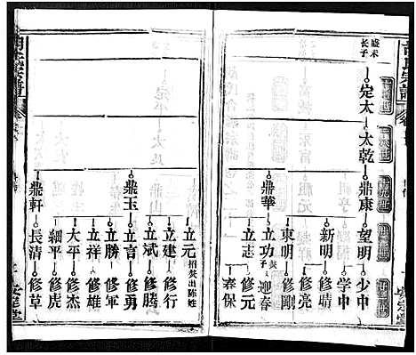 [胡]胡氏宗谱_21卷-胡氏合修宗谱 (湖北) 胡氏家谱_二十一.pdf