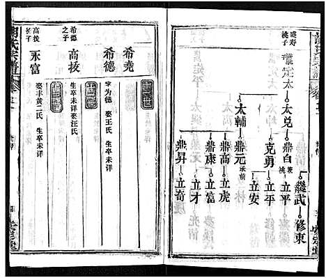 [胡]胡氏宗谱_21卷-胡氏合修宗谱 (湖北) 胡氏家谱_二十一.pdf