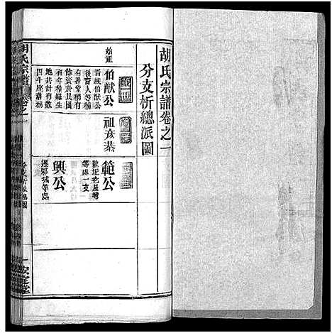 [胡]胡氏宗谱_27卷首4卷-Hu Shi_胡氏宗谱 (湖北) 胡氏家谱_五.pdf