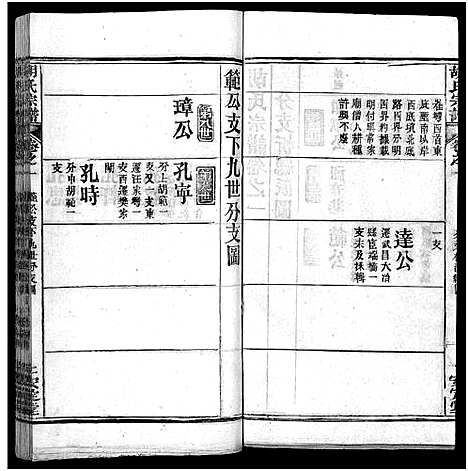 [胡]胡氏宗谱_27卷首4卷-Hu Shi_胡氏宗谱 (湖北) 胡氏家谱_五.pdf