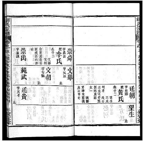 [胡]胡氏宗谱_27卷首4卷-Hu Shi_胡氏宗谱 (湖北) 胡氏家谱_八.pdf